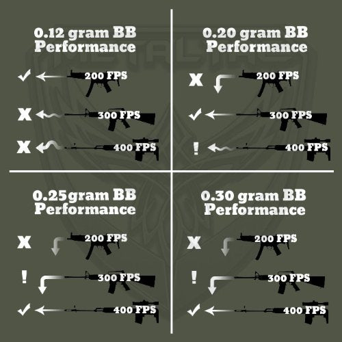 BBTac 1000 Bag .12g 6mm BBs for Airsoft Guns