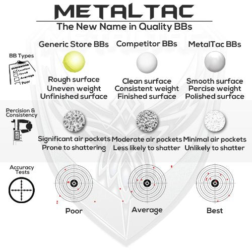 MetalTac Airsoft BBS .25g 8000 Rounds Match Grade BB Pellet, 0.25 Gram 6mm for Airsoft Guns Ammo with Speed Loader