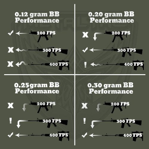 MetalTac Airsoft BBS .25g 8000 Rounds Match Grade BB Pellet, 0.25 Gram 6mm for Airsoft Guns Ammo with Speed Loader
