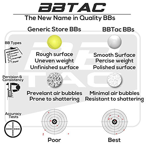 BBTac 1000 Bag .12g 6mm BBs for Airsoft Guns (White)